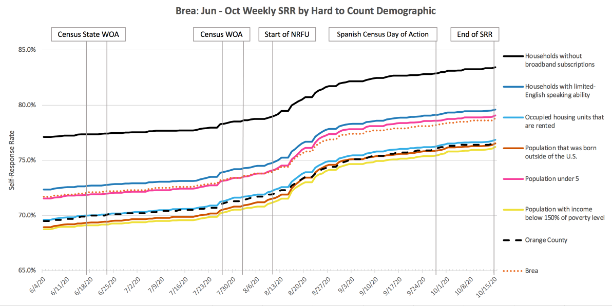 Brea_SRR_HTC