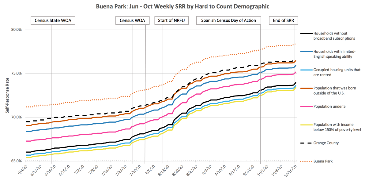 BuenaPark_SRR_HTC