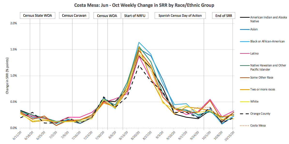 CostaMesa_Change_RE