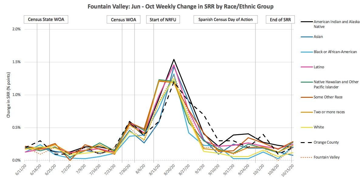FountainValley_Change_RE