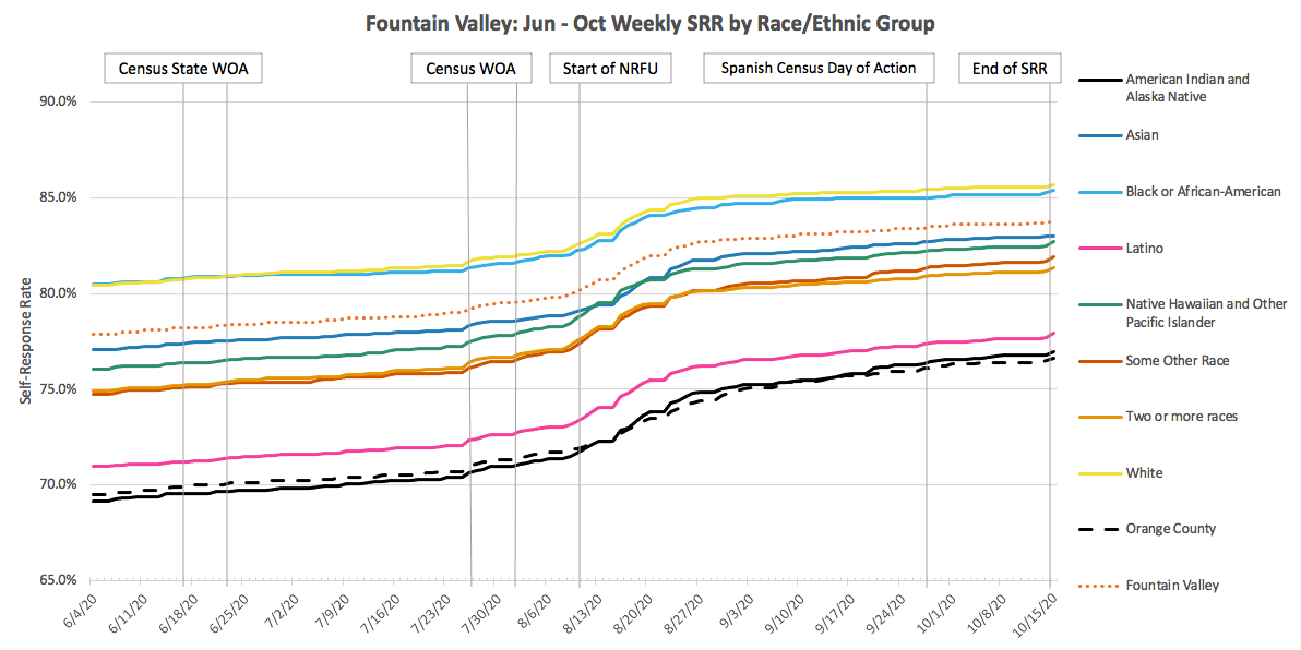 FountainValley_SRR_RE