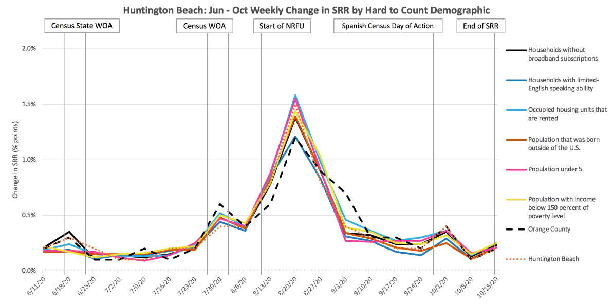 HuntingtonBeach_SRR_HTC