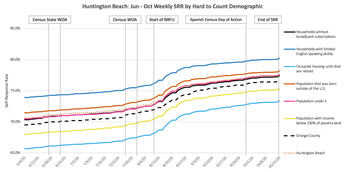 HuntingtonBeach_SRR_HTC