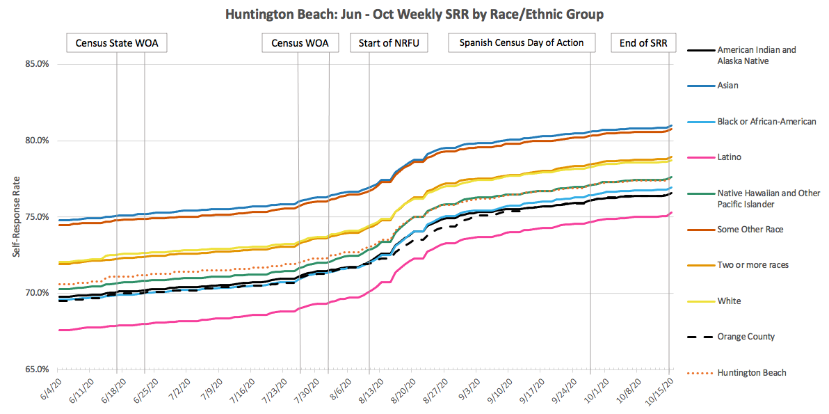 HuntingtonBeach_SRR_RE