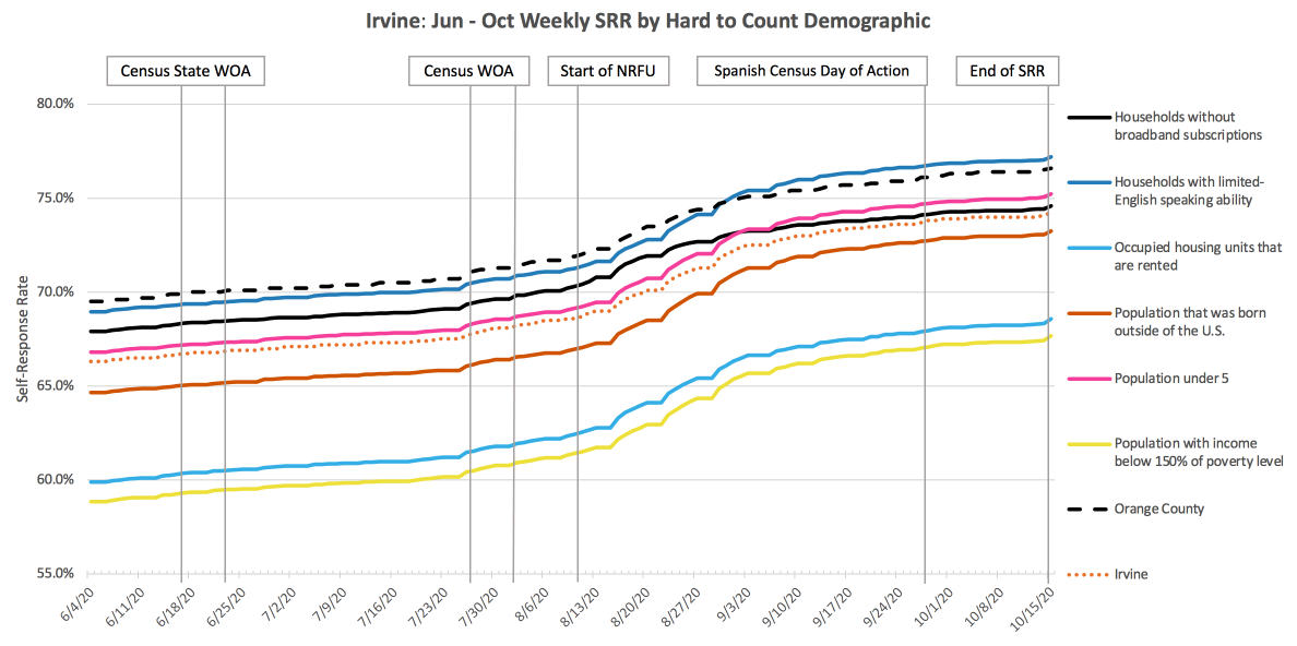 Irvine_SRR_HTC