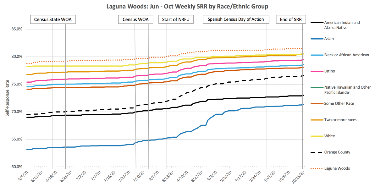 LagunaWoods_SRR_RE