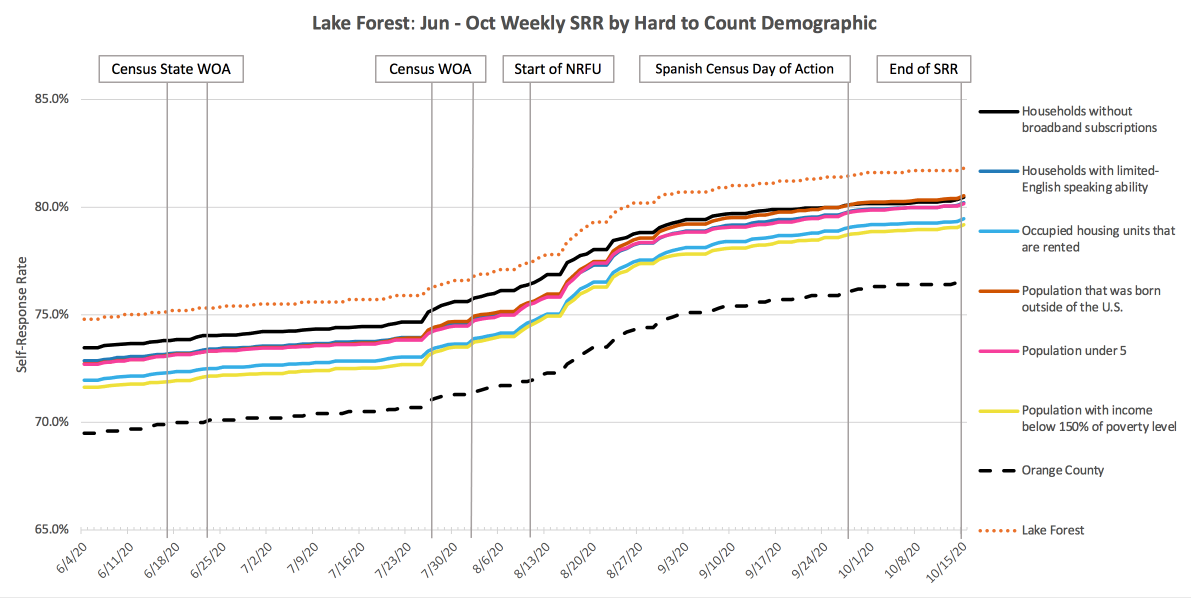LakeForest_SRR_HTC