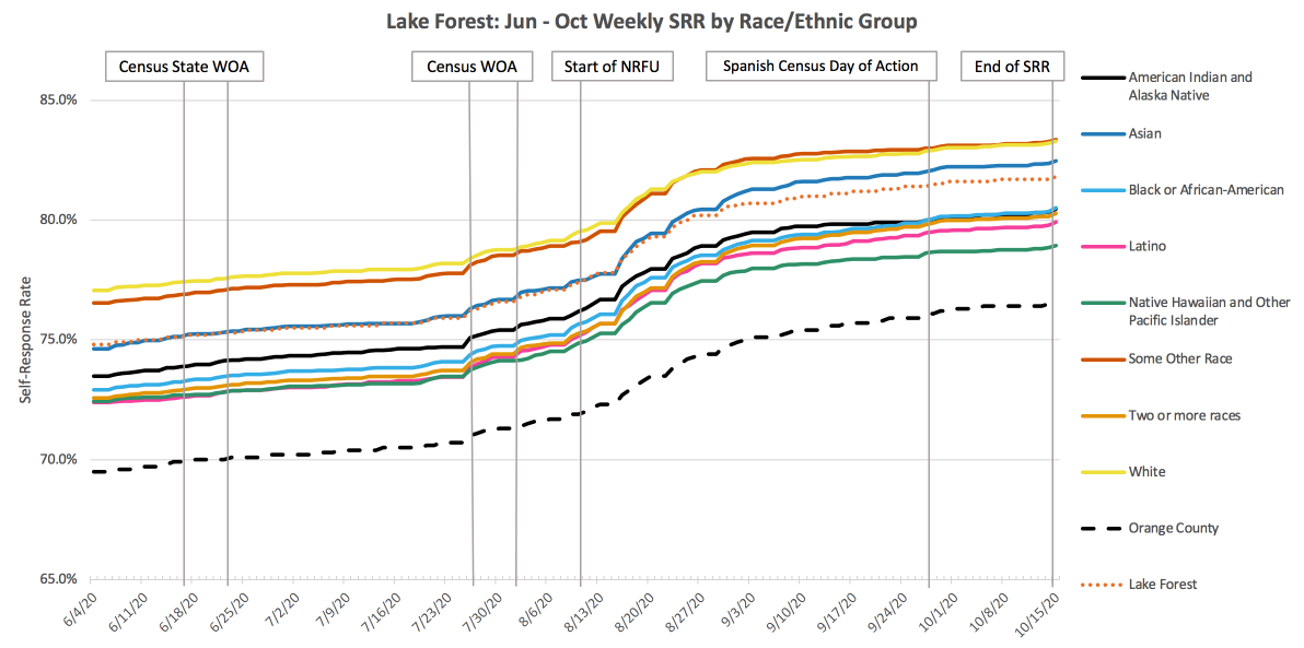 LakeForest_SRR_RE