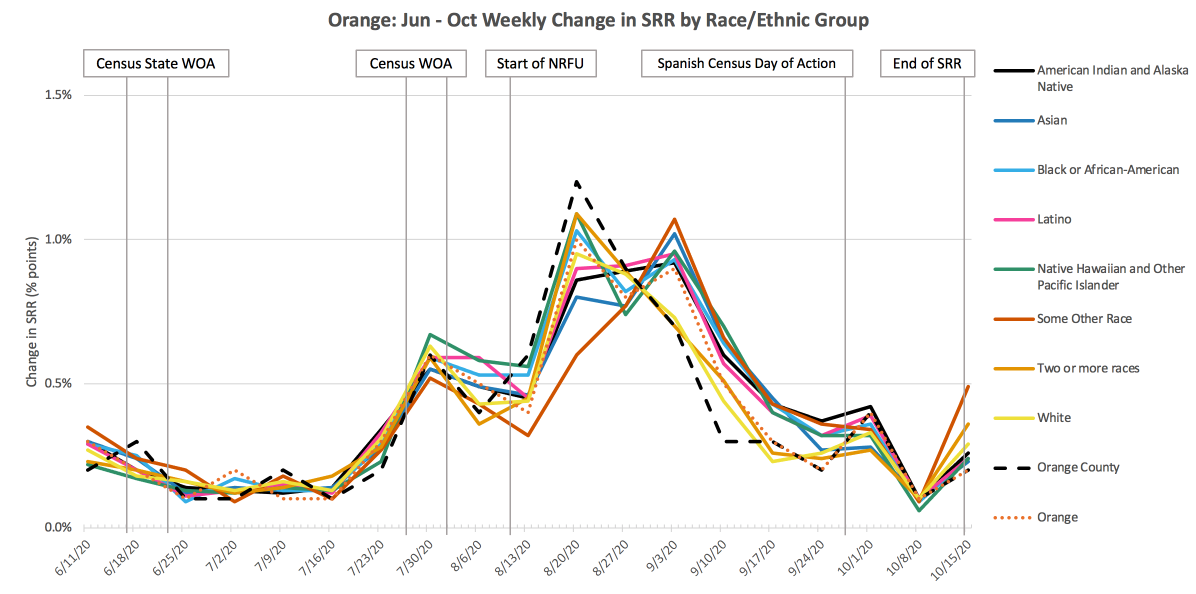 Orange_Change_RE