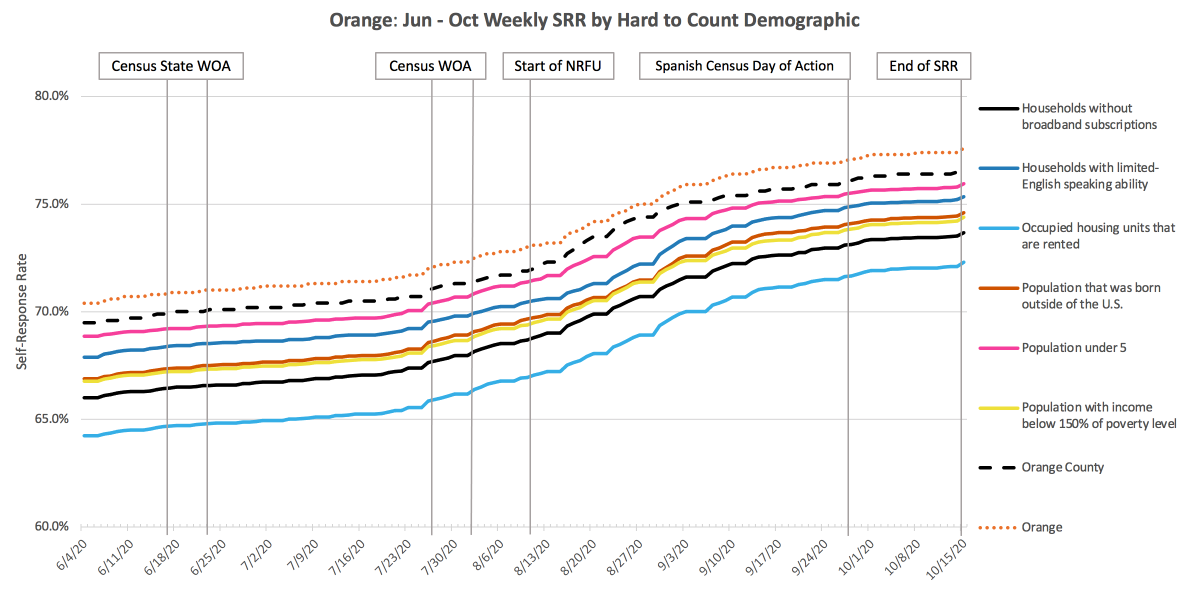 Orange_SRR_HTC