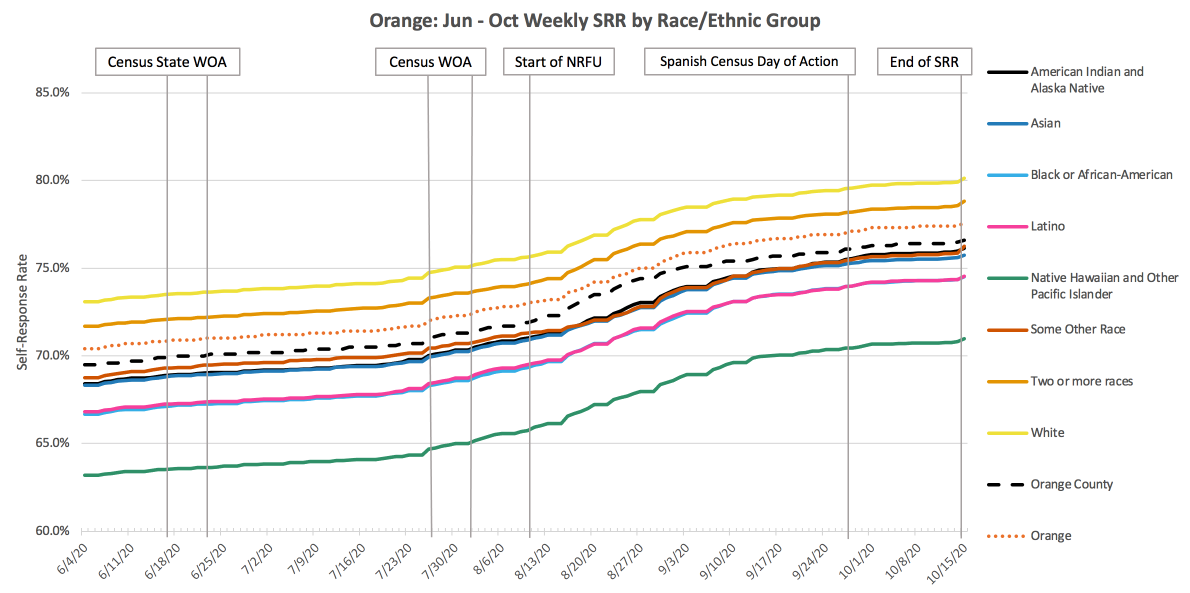 Orange_SRR_RE