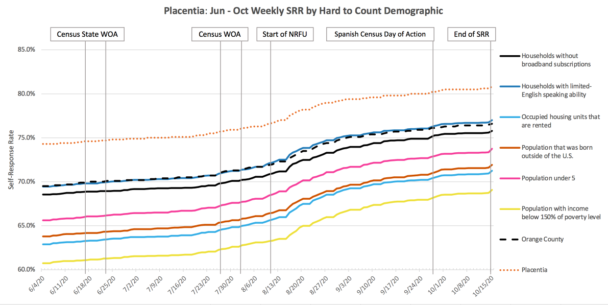 Placentia_SRR_HTC