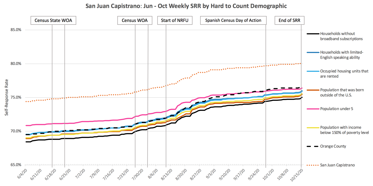 SanJuanCapistrano_SRR_HTC