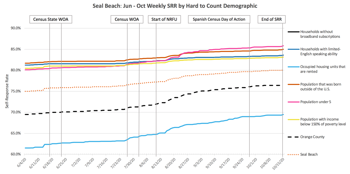 SealBeach_SRR_HTC