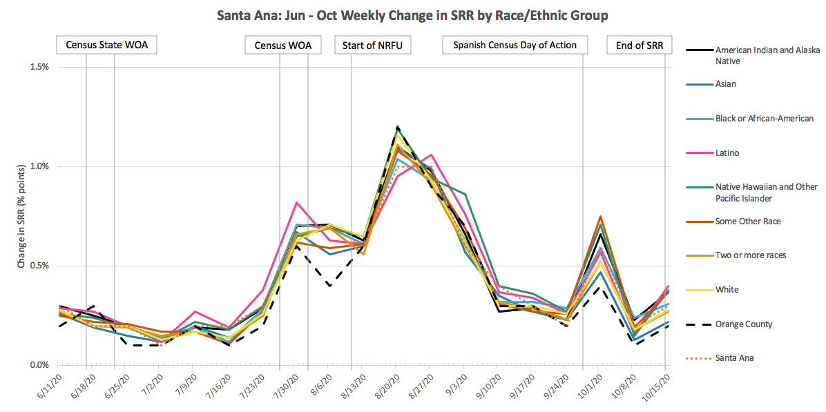 SantaAna_Change_RE