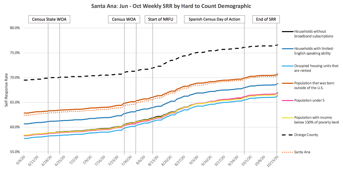 SantaAna_SRR_HTC