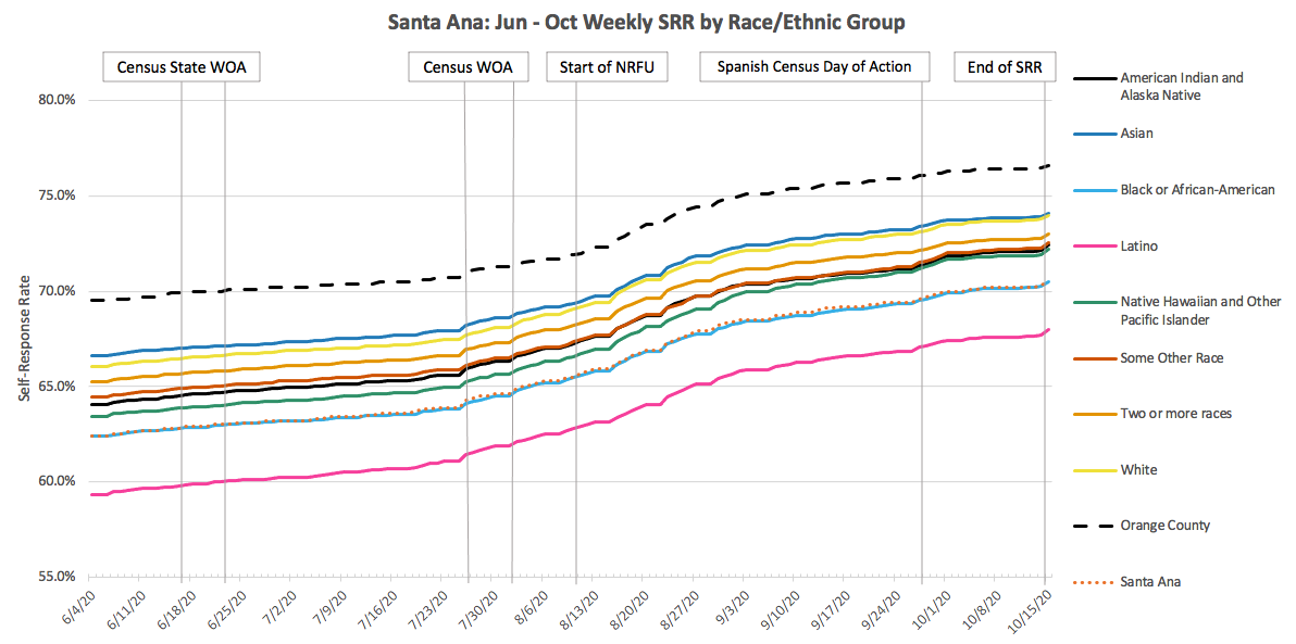 SantaAna_SRR_RE